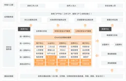 郑州:如何”变身“一座全场景数字化运营的城