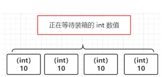 Integer 我能和你交流一下吗？