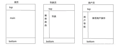 Django 模板继承4.2