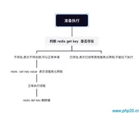 redis实现分布式锁