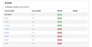 Spring Boot 2.4发布了，但Spring Cloud用户不推荐着急升级