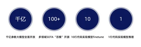 ModelScope初探：一行代码调用成熟AI模型。