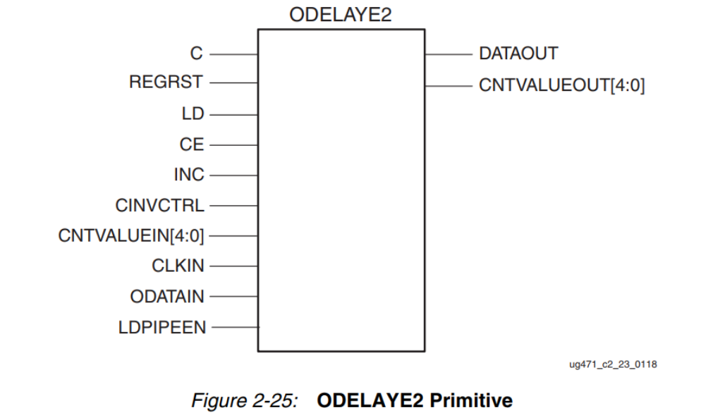 FPGA - 7系列 FPGA内部结构之SelectIO -06- 逻辑资源之ODELAY