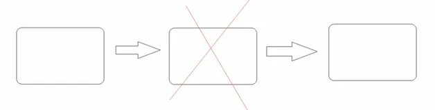 Apache Flume－高阶－容错（故障转移）功能｜学习笔记