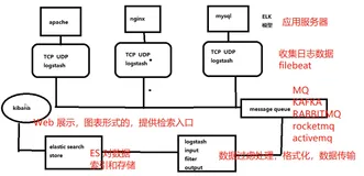 ELK 日志分析系统概述及部署（上）