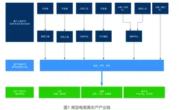 电商风控业务介绍