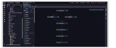 DataWorks 数据开发介绍及实践 | 学习笔记