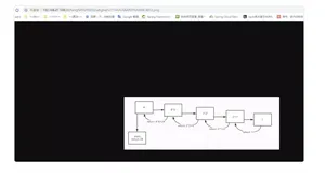 Nginx && FastDFS实现分布式文件服务器