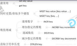 会会大厂面试官三-----Redis【5大基本数据类型应用场景】考核趋势