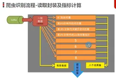 爬虫识别-总结及效果| 学习笔记