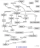 Java设计模式——装饰模式（Decorator Pattern）