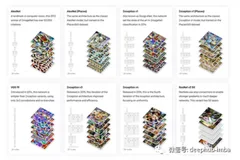 OpenAI 开源新的深层神经网络神经元可视化库 Microscope和 Lucid