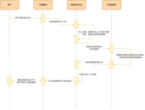零代码创建专属互动语音技能