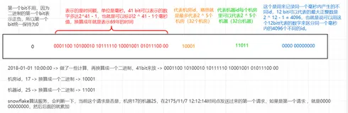 分库分布的几件小事（四）分库分表的id主键生成 