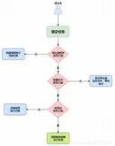 【多线程与高并发】这可能是最全的多线程面试题了（2）