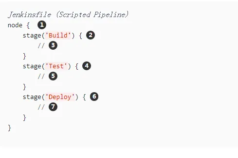 node_pipeline.png (489×324).png