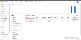 四个简单例子教你通过用户行为记录提高用户体验