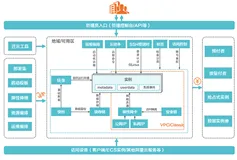 什么是ECS