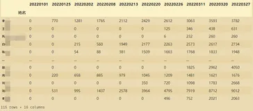Python datacompy 找出两个DataFrames不同的地方