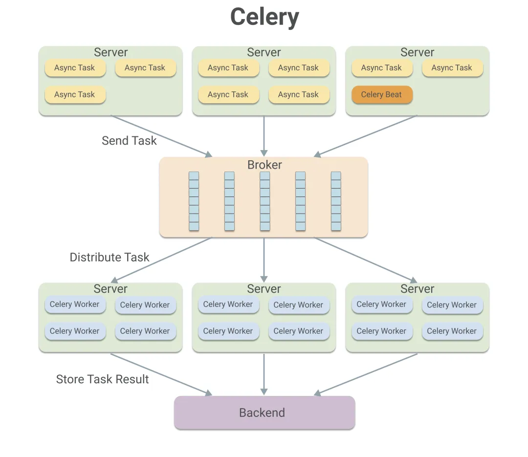 celery_framework.png