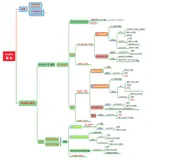 Kotlin集合（思维导图版）