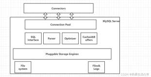 MySQL的逻辑架构--逻辑架构剖析、SQL执行流程、数据库缓冲池（buffer pool）
