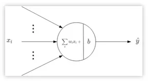 【附源码】一看就懂的感知机算法PLA