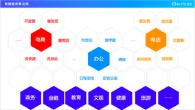 一个中心+三大原则 -- 小蜜这样做智能对话开发平台