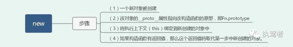 前端36道高频手撕算法题（上）