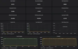 EMQX v4.4.5 发布：新增排他订阅及 MQTT 5.0 发布属性支持
