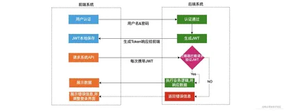 通过阅读源码解决项目难题：GToken替换JWT实现SSO单点登录