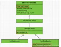 JVM16_类的概述、分类、ClassLoader源码分析、自定义类的加载器、双亲委派机制、沙箱安全机制（三）