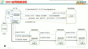 Hadoop-HDFS读写流程