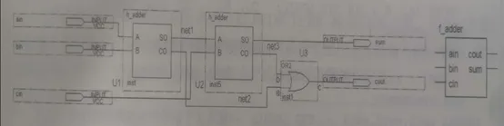 FPGA（2）--例化语句--1位全加器