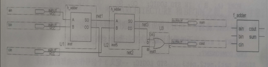 FPGA（2）--例化语句--1位全加器