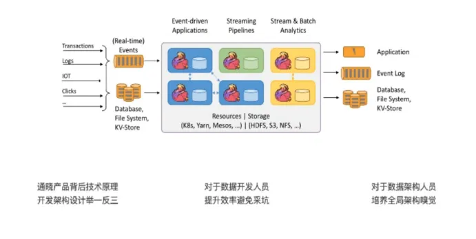 实时计算Flink训练营场景与应用-762223.png