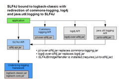 阿里巴巴开发手册强制使用SLF4J作为门面担当的秘密，被我发现了(3)