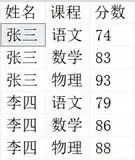 这些SQL查询小技巧，一般人我不告诉他