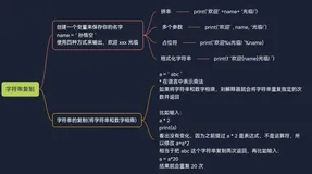 Python字符串复制