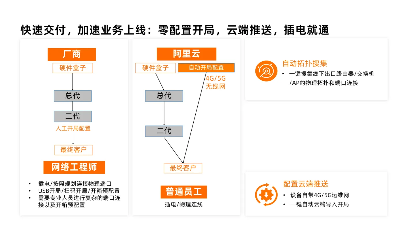 阿里云-谭礼铨-构筑智能云分支，加速企业数字化_14.png