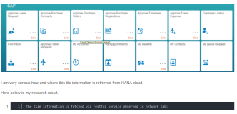 how the Fiori tile information is retrieved from HANA HCP