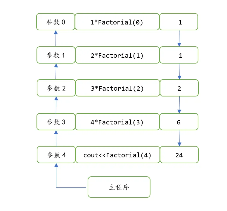 斐波那契数列函数递归次序.png