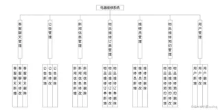 基于微信小程序的电器维修系统设计与实现(源码+lw+部署文档+讲解等)