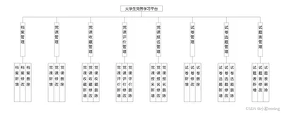 基于微信小程序的大学生党务学习平台设计与实现(源码+lw+部署文档+讲解等)