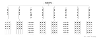 基于微信小程序的驾校预约平台设计与实现(源码+lw+部署文档+讲解等)
