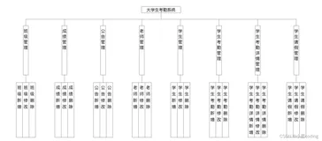 基于Java+SpringBoot+Vue的大学生考勤系统的设计与实现（亮点：多角色、打卡签到、请假审批、上传成绩单文件、统计图展示）