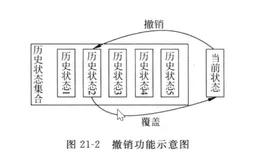一起学习设计模式：备忘录模式——软件的“后悔药”