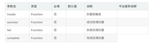 uniapp登录拦截器
