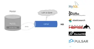 手把手告诉你如何监听 MySQL binlog 实现数据变化后的实时通知！