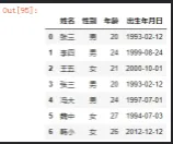 6000字 “保姆级” 教程 | 讲述Pandas库的数据读取、数据获取、数据拼接、数据写出！（二）